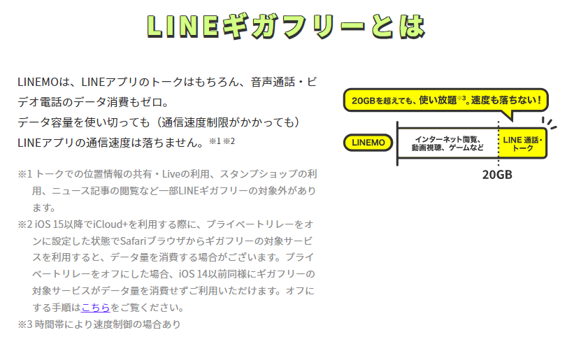 3. LINEMO(ラインモ)は 「LINEギガフリー」でデータ容量消費なし！